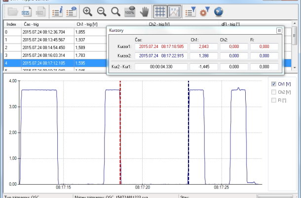 SVA - Ripple Control, ovládací software pro přístroje řady SVA